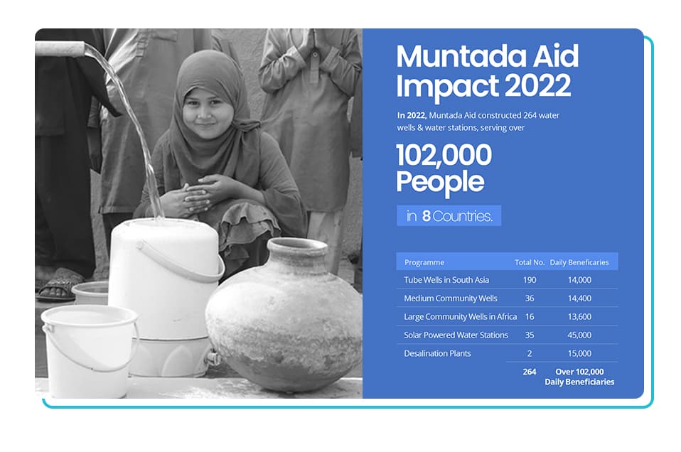 Drop Of Life Impact Report 2022