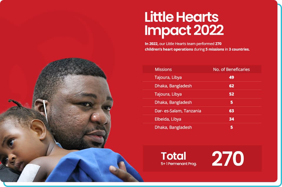 Little Hearts Impact Report 2022