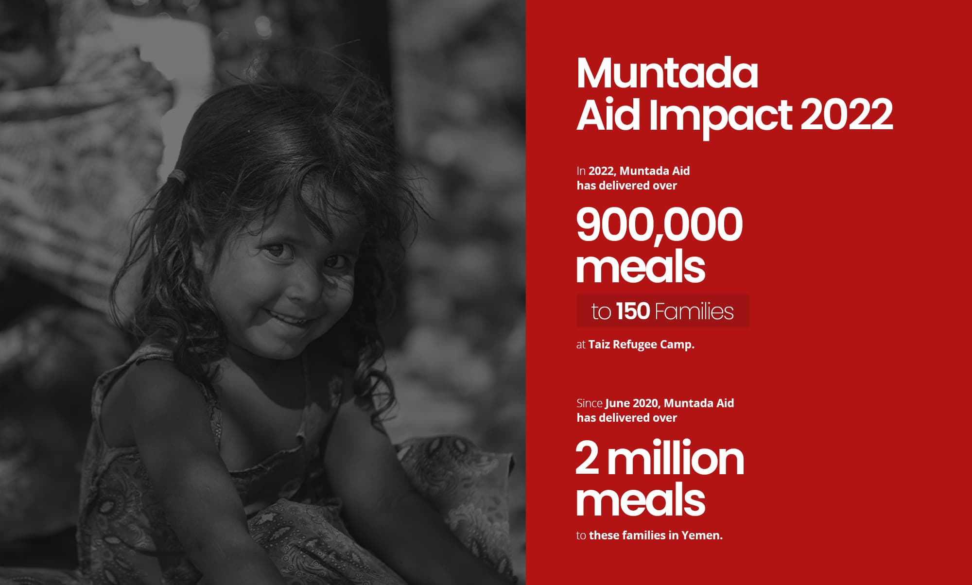 Yemen Emergency Impact Report 2022