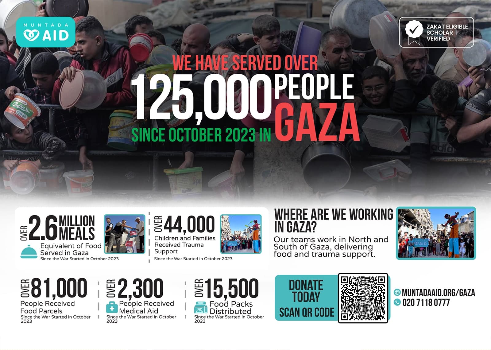 Gaza Emergency Impact Report 2023