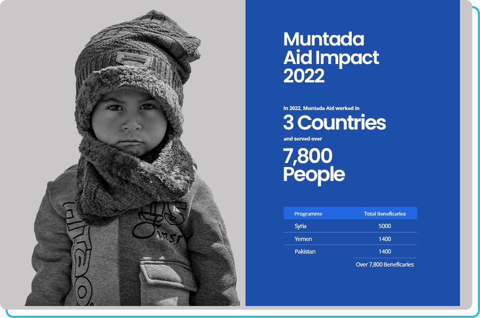 Winter Appeal Impact Report 2022