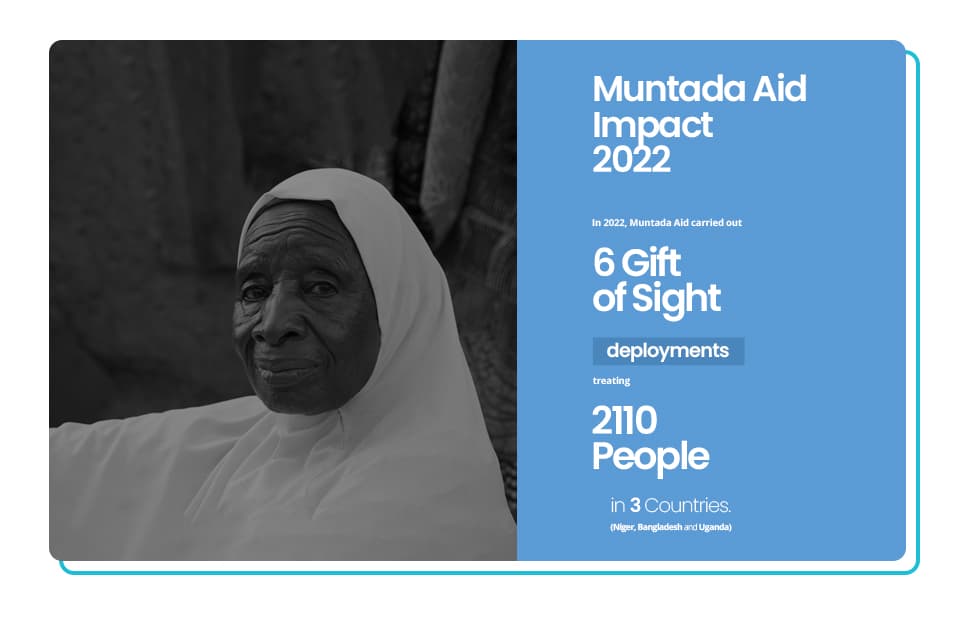 Gift Of Sight Impact Report 2022