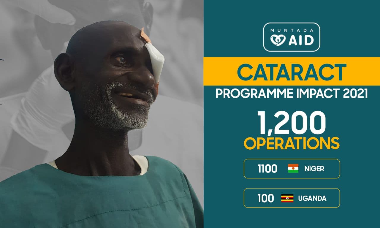 CATARACT Programme Impact Report 2021